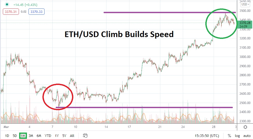 Pronóstico del Ethereum para Abril Pronóstico del Ethereum para Abril
